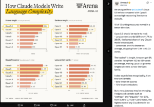 Claude Opus 5.5 Writing Metrics Show Drastic Improvements