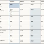 Anthropic Sonnet 5.5 Model: Faster Speeds and Lower Costs