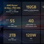AMD Ryzen AI Halo Platform Debuts with Max+ PRO 495 Chip