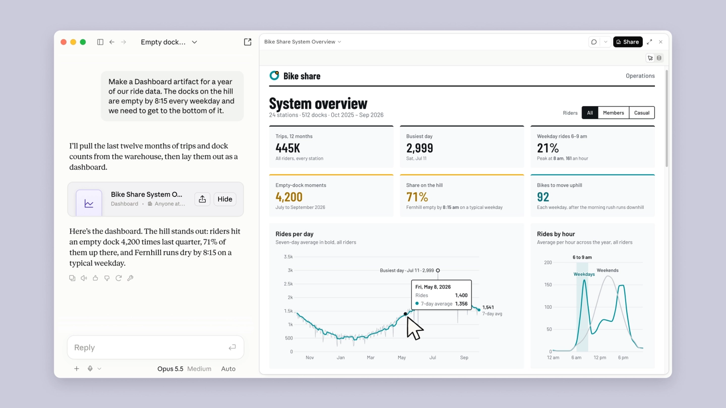 Claude Dashboards and Motion AI interface showcasing automated data visualization