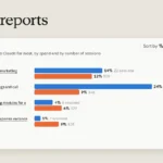 Claude Smart Reports: Anthropic Unveils AI Usage Tracking