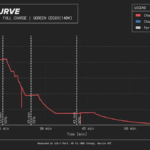 iPhone 18 Pro Charging: AVS Not Required for Max Speeds