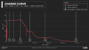 iPhone 18 Pro Charging: AVS Not Required for Max Speeds