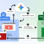 Google Chrome Deploys Advanced Anti-Scam Features
