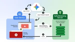 Google Chrome Deploys Advanced Anti-Scam Features
