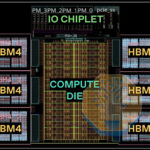 OpenAI Jalapeno ASIC Chips Deployed with AMD EPYC Turin