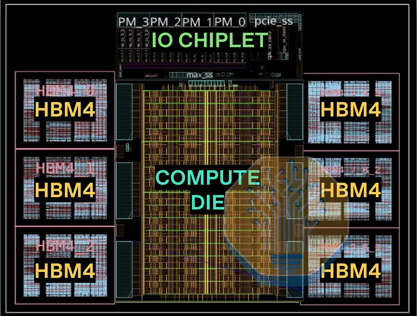 OpenAI Jalapeno ASIC chips running alongside AMD EPYC Turin CPUs in a data center