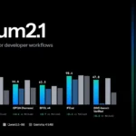 JetBrains Launches Mellum2.1 Model for Coding Agents