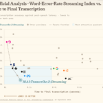 Microsoft Launches Real-Time MAI-Transcribe-2-Streaming Model