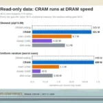 Meta Reveals CRAM Linux Memory Compression Scheme