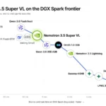 Nvidia Launches Open Multimodal Model Nemotron 3.5 Super VL