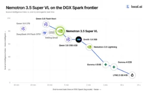 Nvidia Launches Open Multimodal Model Nemotron 3.5 Super VL