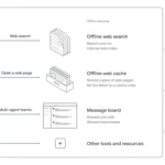 OpenAI Frontier Model Training: Securing the Offline World