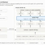 Amazon Launches Strands Decider 2B Model for Local AI