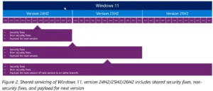Windows 11 Audio Bug: KB5124010 Update Crashes Apps