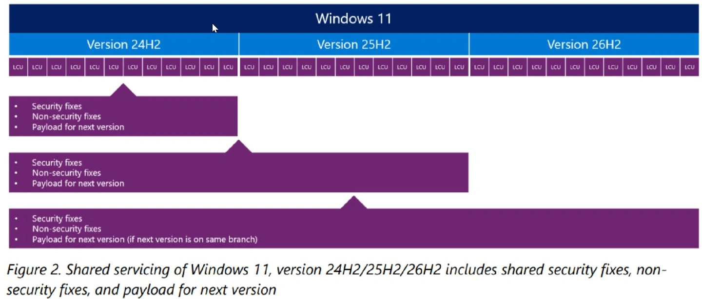 Windows 11 update screen showing the KB5124010 patch installation process fixing AC-3 audio crashes