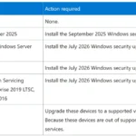 Windows Update Certificate Expiration: 2027 Cutoff Warning