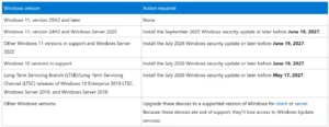 Windows Update Certificate Expiration: 2027 Cutoff Warning