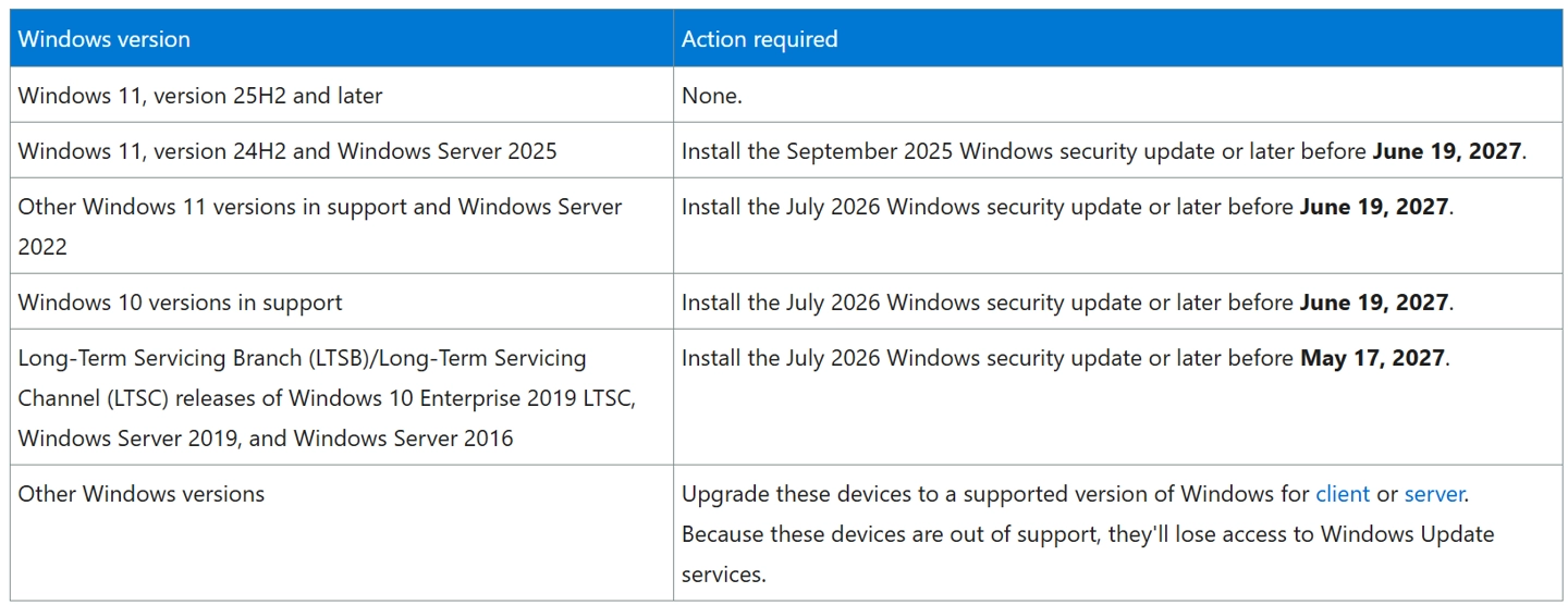 Microsoft Windows Update certificate expiration warning on computer screen