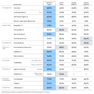Google Gemini 4 Argon Model: Features and Benchmarks