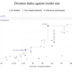 Liquid AI Unveils Open-Weight d1 Series Decision Models