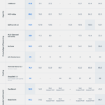 Meta Unveils Muse Spark Open: A Revolutionary Open-Weights AI Model