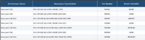 Intel Nova Lake S Processor Lineup and Specs Leaked
