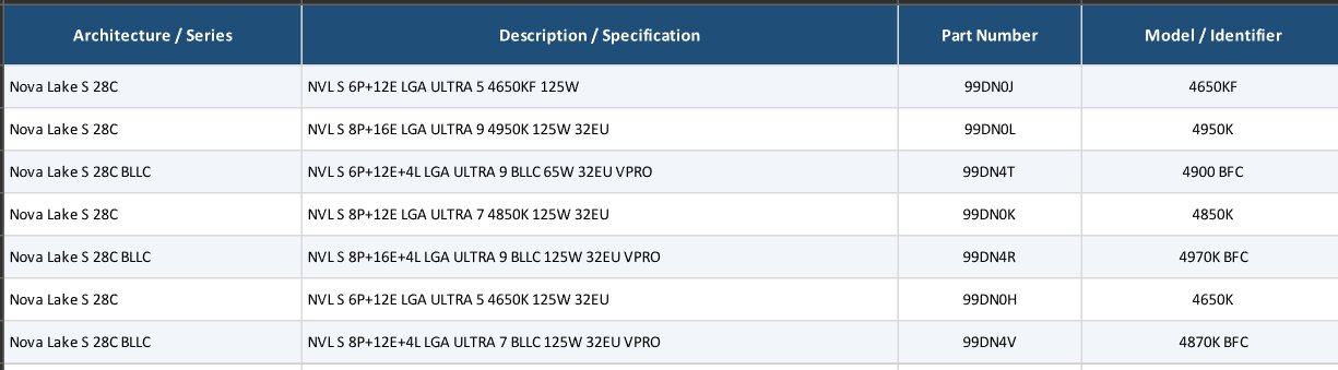 Intel Nova Lake S desktop processor lineup detailed specifications
